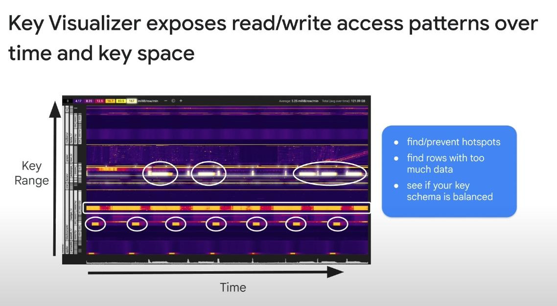 Key-visualizer