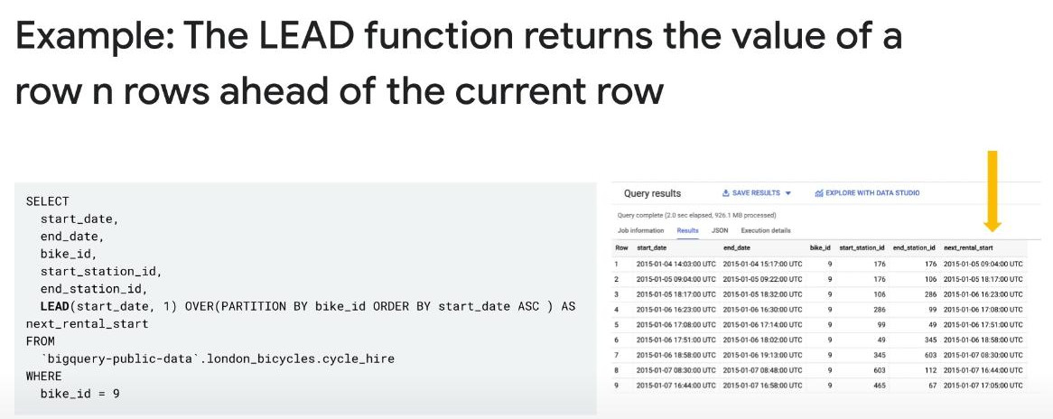 Lead-in-SQL
