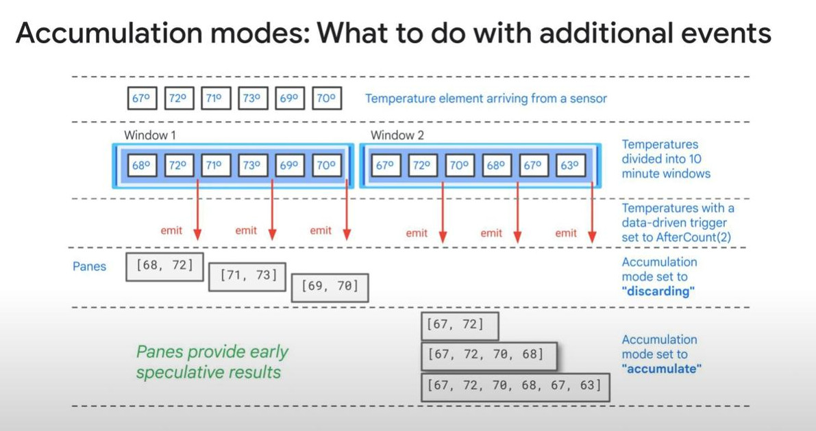 accumulation-mode-or-not