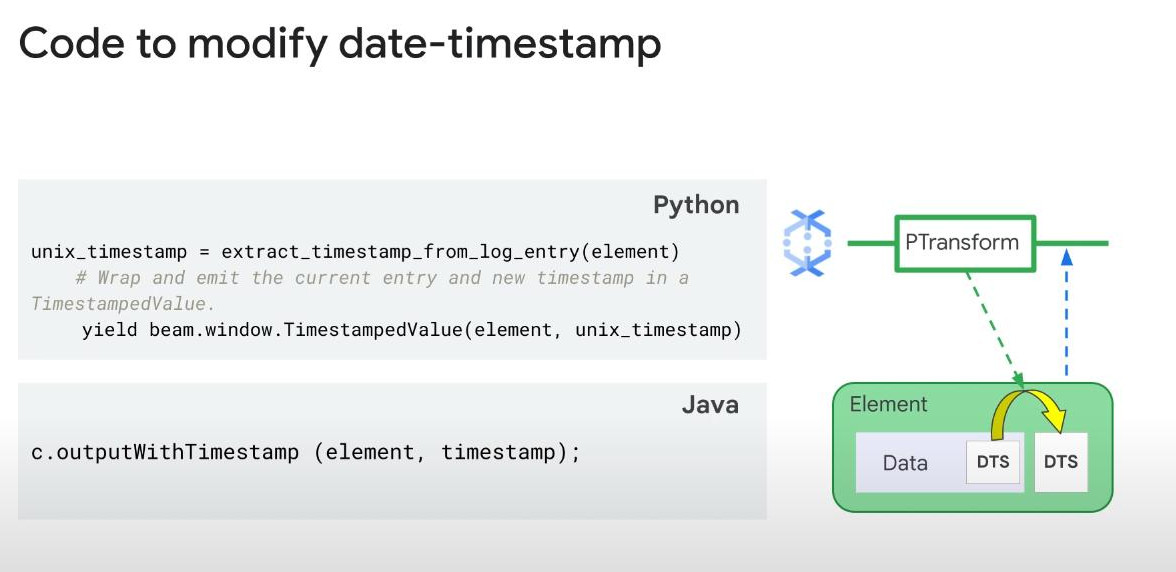 code-to-modify-message-timestamp