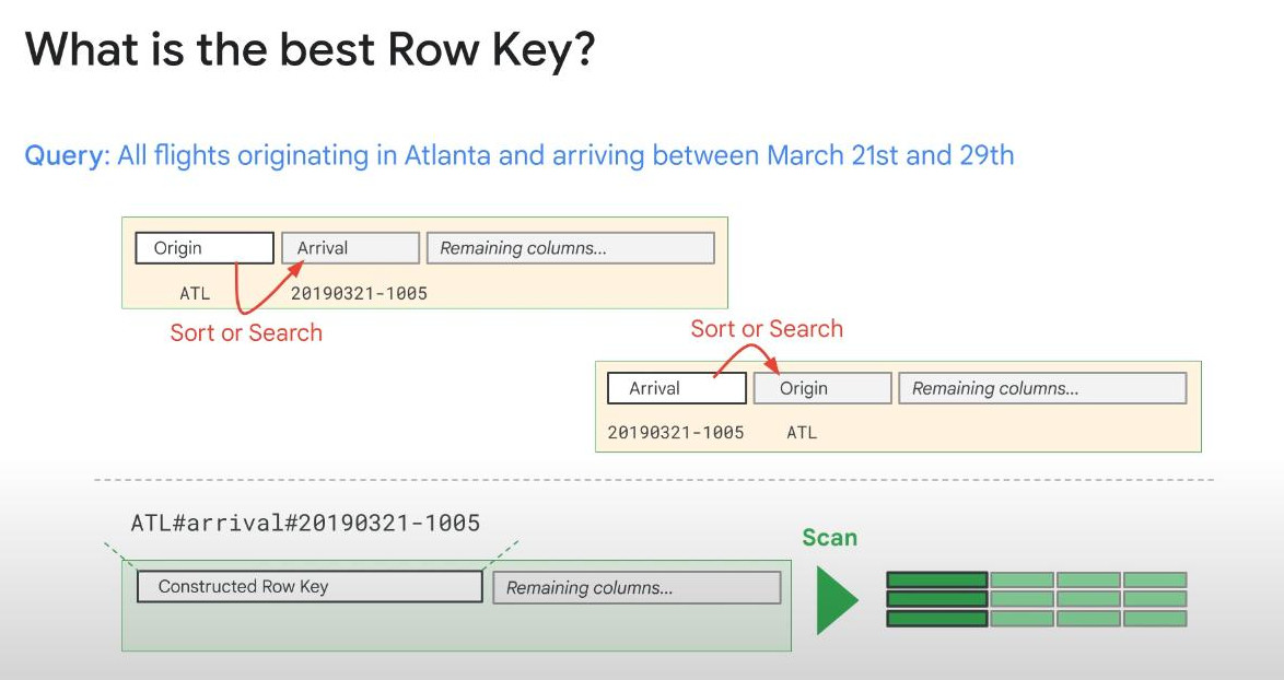 composite-row-key