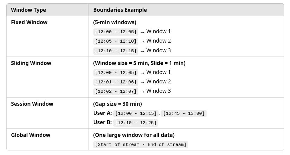 window-boundaries-for-3-kinds